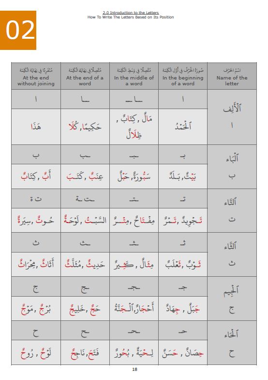Understanding Tajweed: Learning The Fundamentals - Image 6