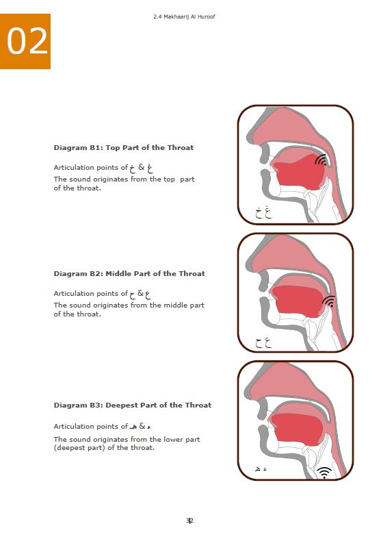Understanding Tajweed: Learning The Fundamentals - Image 7