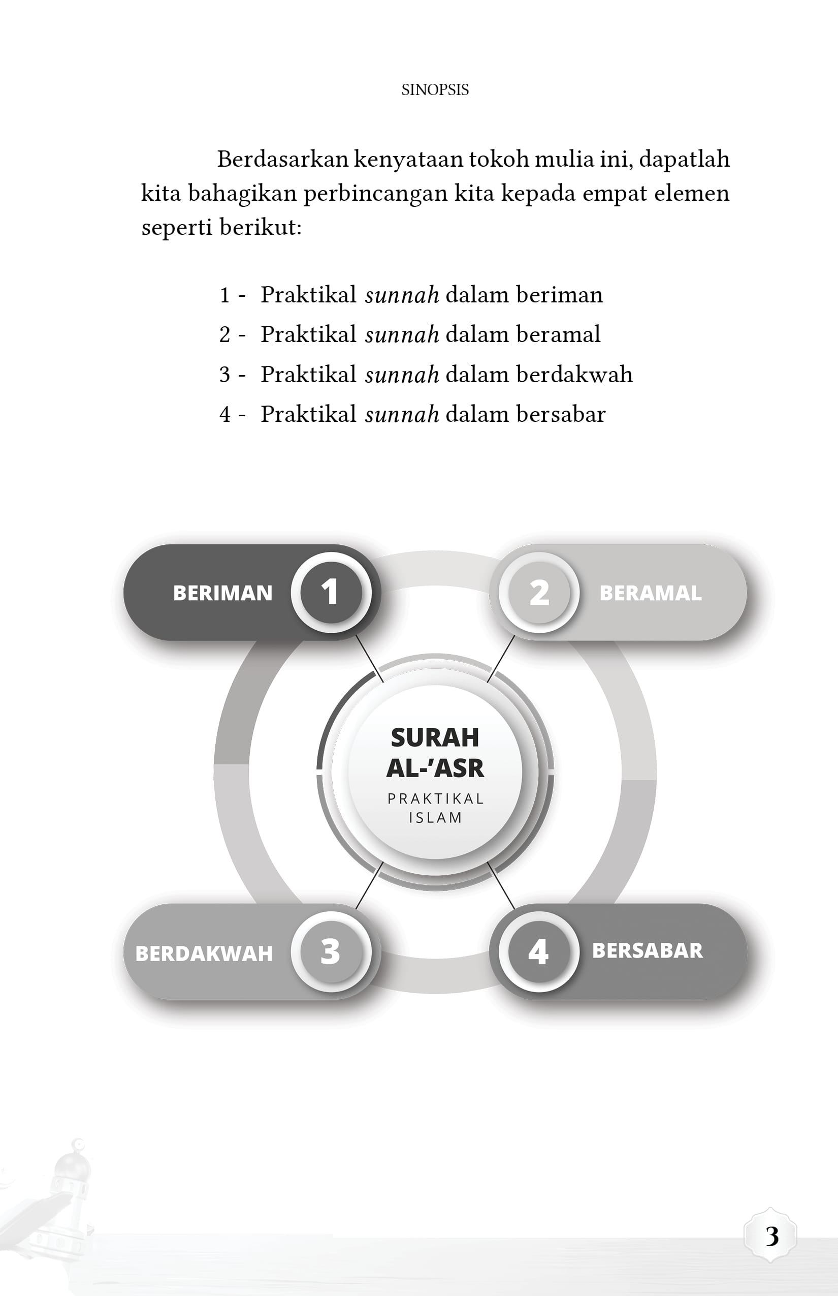 Surah Al-'Asr: 4 Elemen Praktikal Islam (Iman, Amal, Dakwah, Sabar) - Image 13